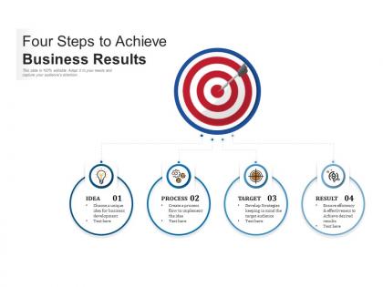 Four steps to achieve business results