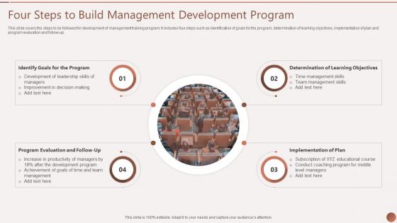 Four Steps To Build Management Development Program