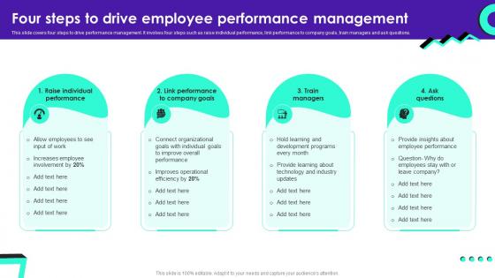 Four Steps To Drive Employee Performance Management Staff Productivity Enhancement Techniques