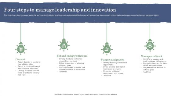 Four Steps To Manage Leadership And Innovation