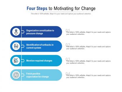 Four steps to motivating for change