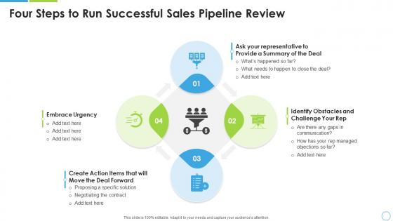 Four steps to run successful sales pipeline review