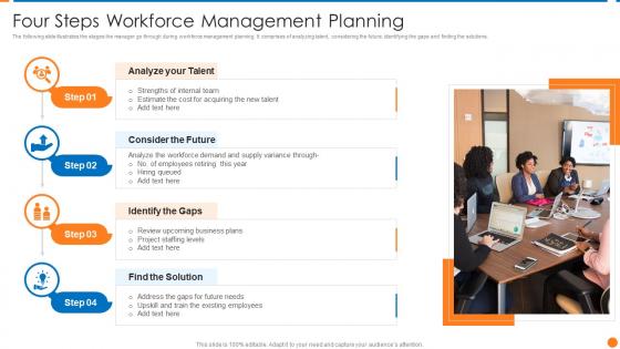 Four Steps Workforce Management Planning