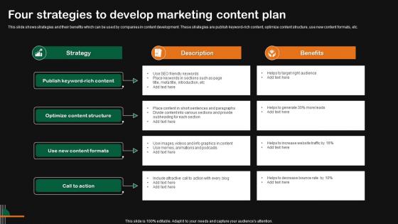 Four Strategies To Develop Marketing Content Plan