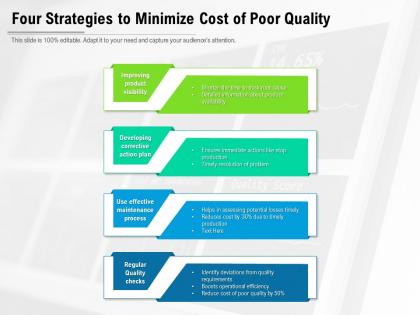 Four strategies to minimize cost of poor quality