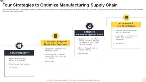 Four Strategies To Optimize Manufacturing Supply Chain