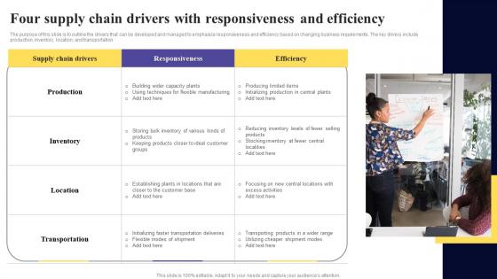 Four Supply Chain Drivers With Responsiveness And Efficiency