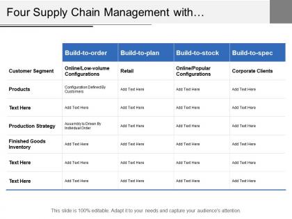 Four supply chain management with customer segment production strategy and inventory