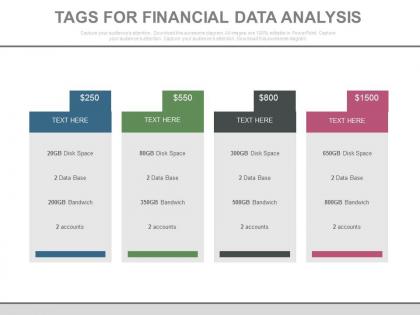 Four tags for financial data analysis powerpoint slides
