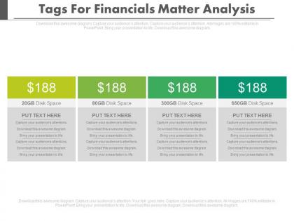 Four tags for financial matter analysis powerpoint slides