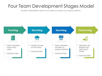 Four team development stages model
