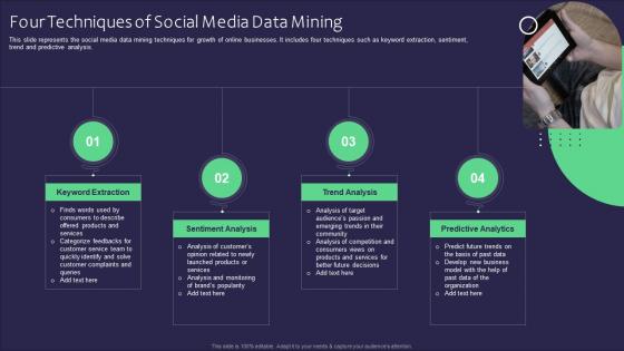 Four Techniques Of Social Media Data Mining