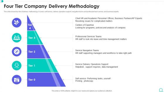 Four Tier Company Delivery Methodology