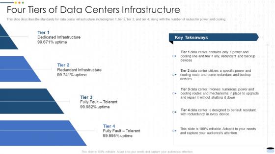 Four tiers of data centers infrastructure data center it ppt powerpoint presentation infographic