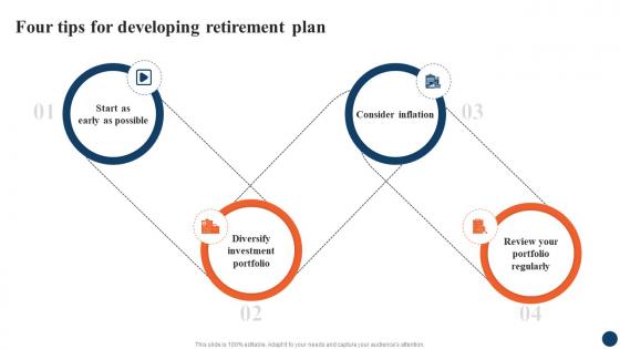 Four Tips For Developing Strategic Retirement Planning To Build Secure Future Fin SS