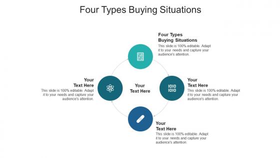 Four types buying situations ppt powerpoint presentation icon demonstration cpb