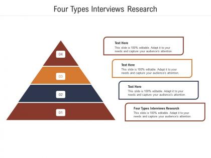 Four types interviews research ppt powerpoint presentation infographic template grid cpb