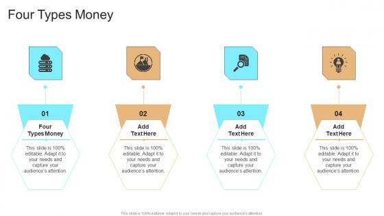 Four Types Money In Powerpoint And Google Slides Cpb