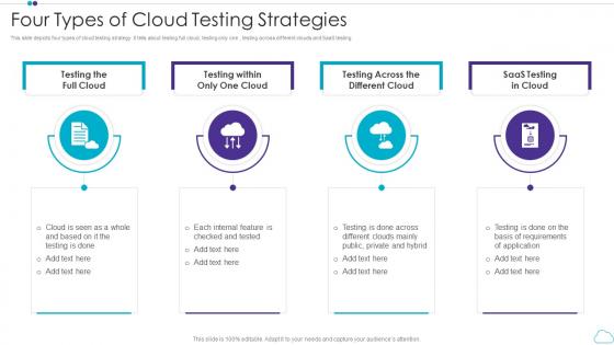 Four Types Of Cloud Testing Strategies