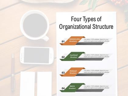 Four types of organizational structure