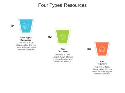 Four types resources ppt powerpoint presentation slides outfit cpb