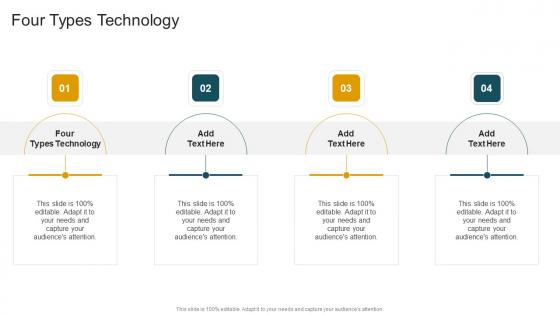 Four Types Technology In Powerpoint And Google Slides Cpb