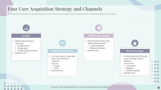 Four User Acquisition Strategy And Channels
