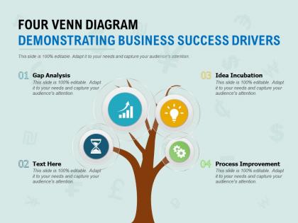 Four venn diagram demonstrating business success drivers