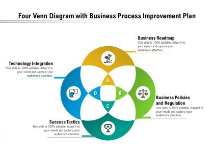 Four venn diagram with business process improvement plan