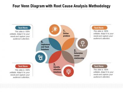 Four venn diagram with root cause analysis methodology