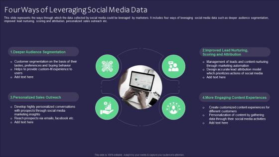 Four Ways Of Leveraging Social Media Data