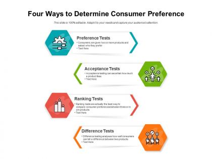 Four ways to determine consumer preference