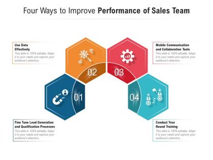 Four ways to improve performance of sales team