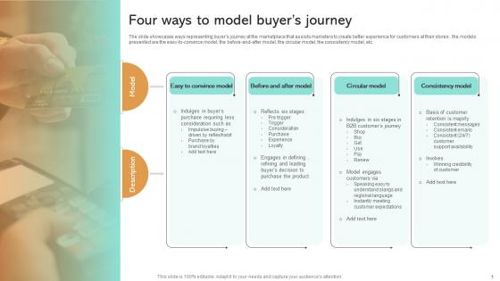 Four Ways To Model Buyers Journey
