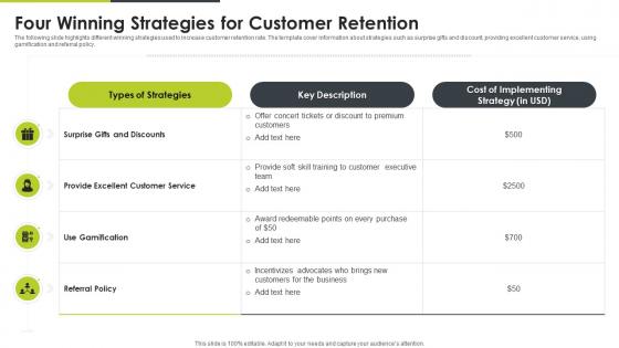 Four Winning Strategies For Customer Retention