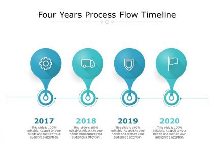 Four years process flow timeline