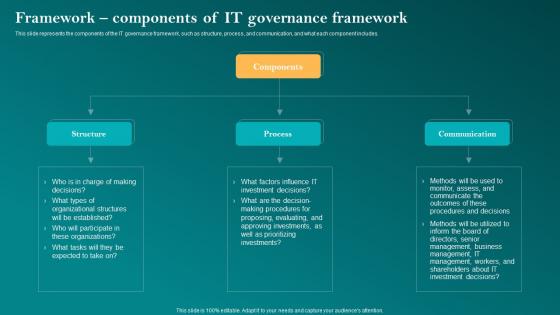 Framework Components Of It Corporate Governance Of Information Technology Cgit