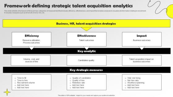 Framework Defining Strategic Talent Acquisition Analytics