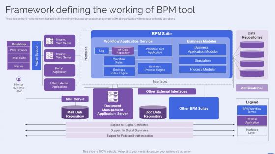 Framework Defining The Working Of BPM Tool Selecting The Suitable BPM Tool For Efficiently