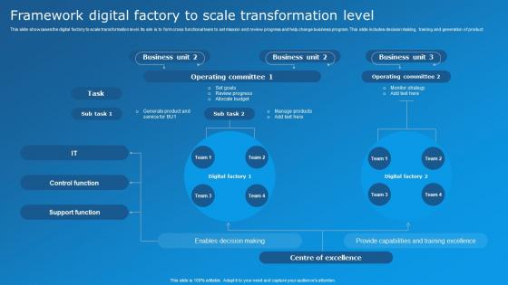 Framework Digital Factory To Scale Transformation Level