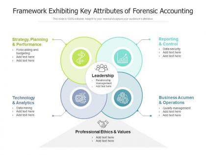 Framework exhibiting key attributes of forensic accounting
