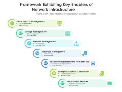 Framework exhibiting key enablers of network infrastructure