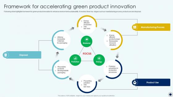 Framework For Accelerating Green Product Innovation