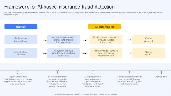 Framework For Ai Based Insurance Fraud Detection Ai Finance Use Cases AI SS V