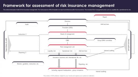 Framework For Assessment Of Risk Insurance Management