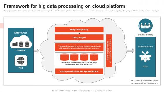 Framework For Big Data Processing On Cloud Platform