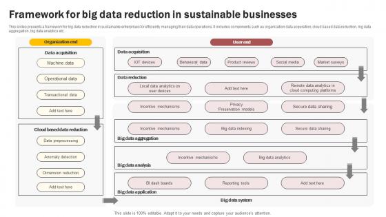 Framework For Big Data Reduction In Sustainable Businesses