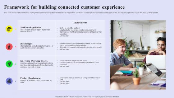 Framework For Building Connected Customer Experience