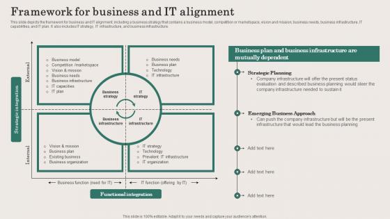 Framework For Business And IT Alignment Ppt Slides Inspiration