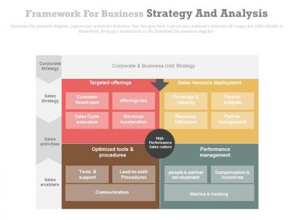 Framework for business strategy and analysis powerpoint slides
